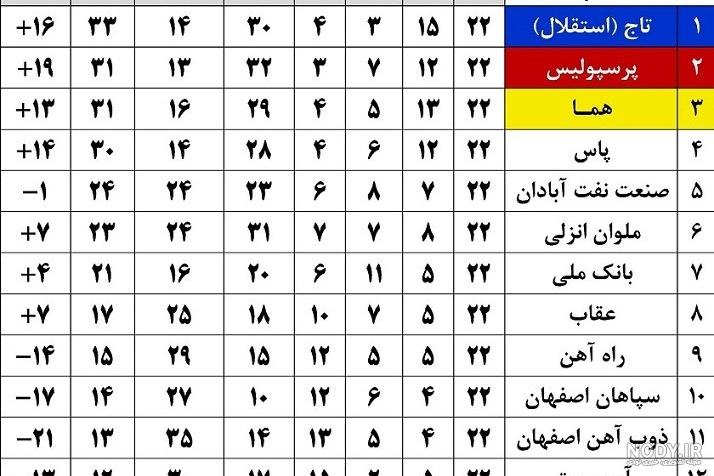 مشخص شدن حریف ملوان در هفته نخست رقابت‌های لیگ برتر | خبرگزاری صدا و سیما