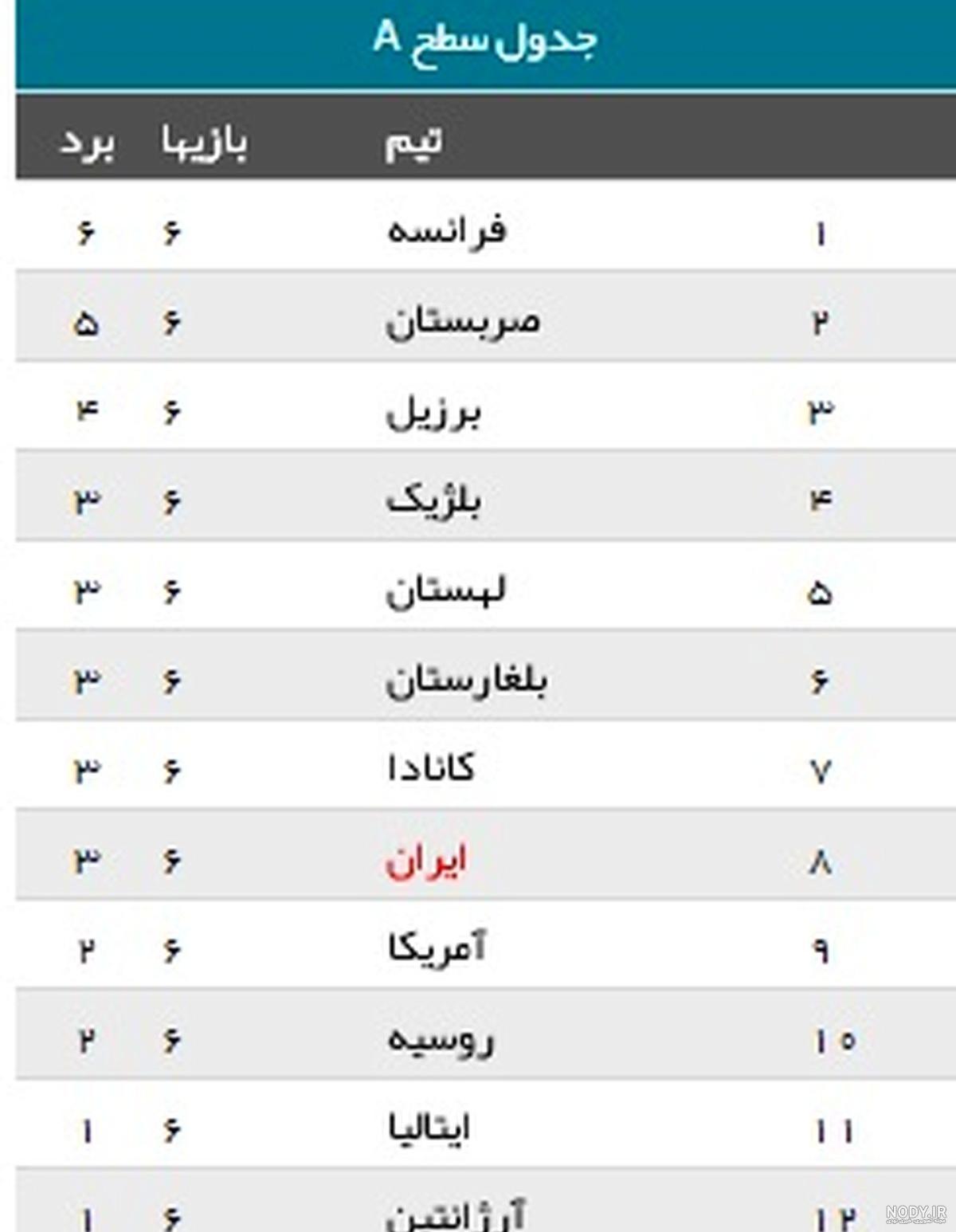 مشرق نیوز - عکس/ جدول لیگ برتر در پایان هفته نخست مشرق نیوز - عکس/ جدول لیگ برتر در پایان هفته نخست