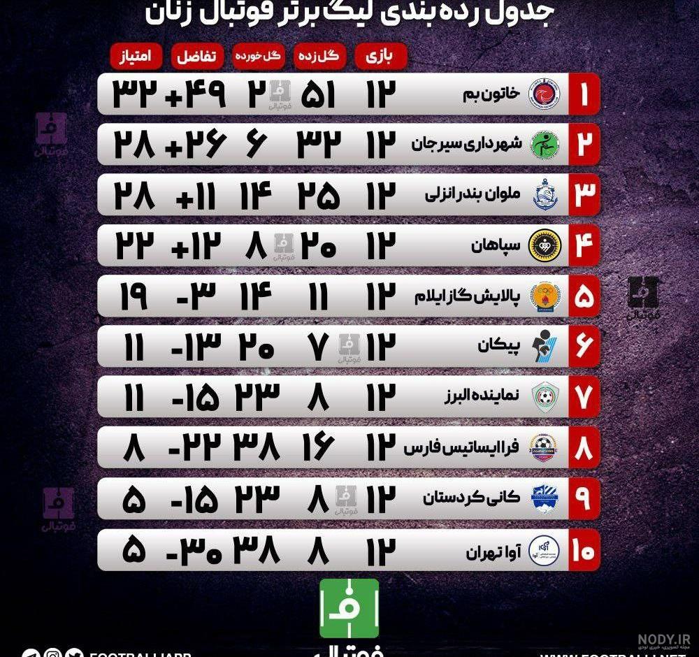 نتایج لیگ برتر + جدول لیگ برتر نتایج لیگ برتر + جدول لیگ برتر