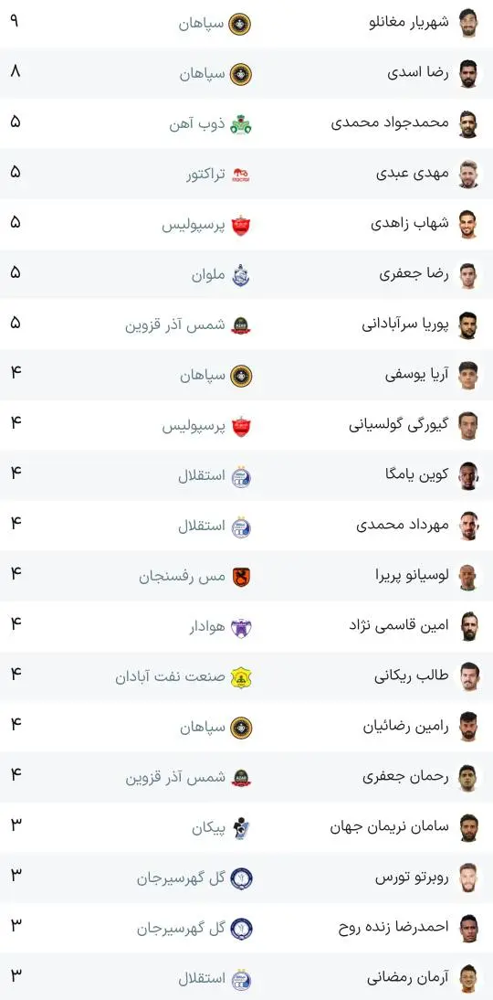 نتایج مسابقات هفته نخست مرحله نهایی لیگ سه + جدول