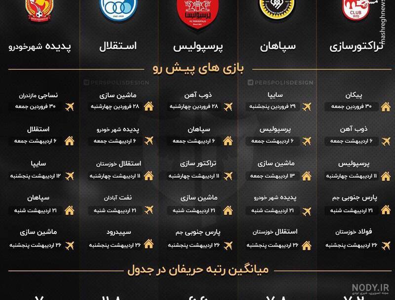 پایان جدول لیگ برتر ایران در هفته بیست و هفتم