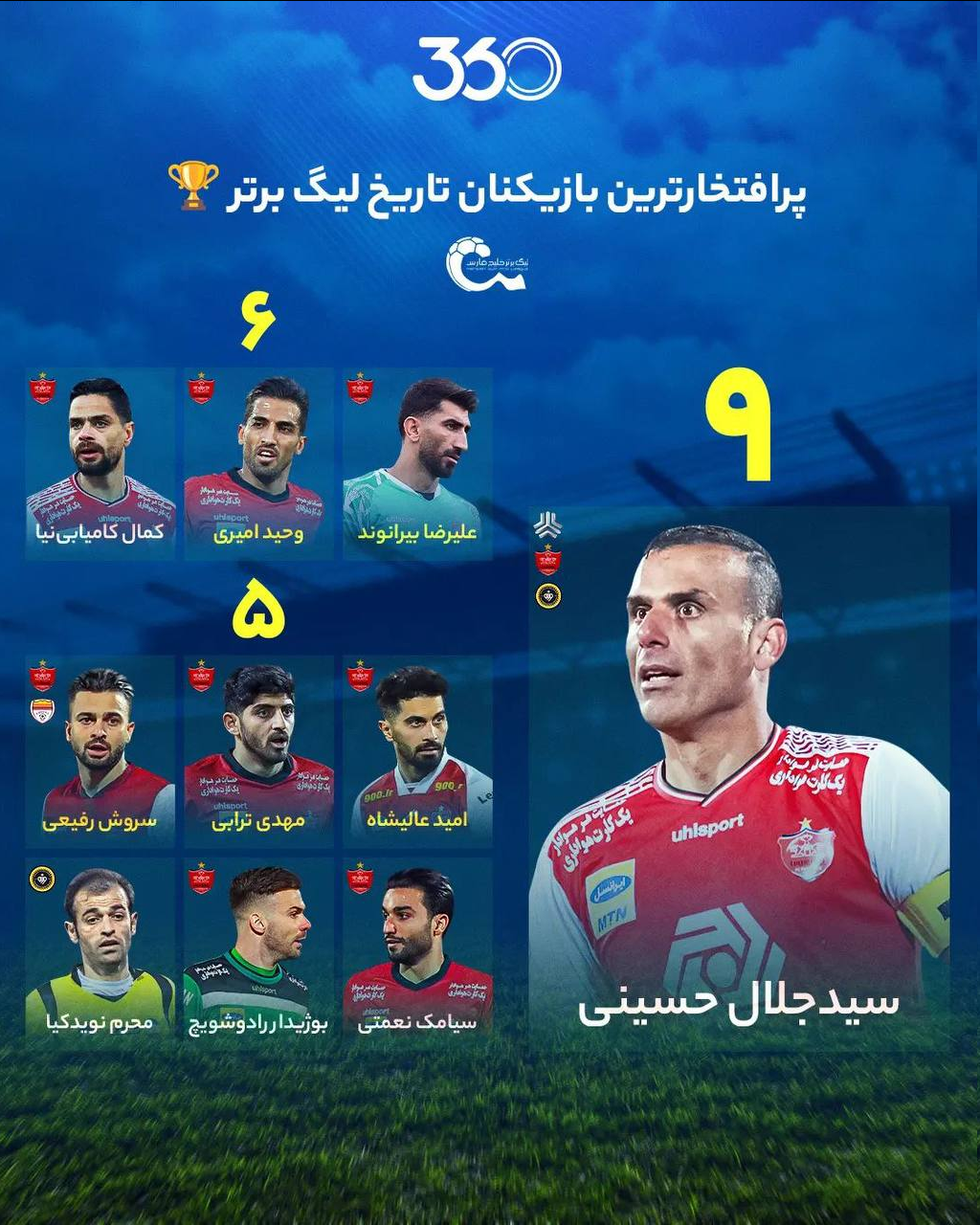 عکس ترین‌های این فصل لیگ برتر ایران | جهان نيوز