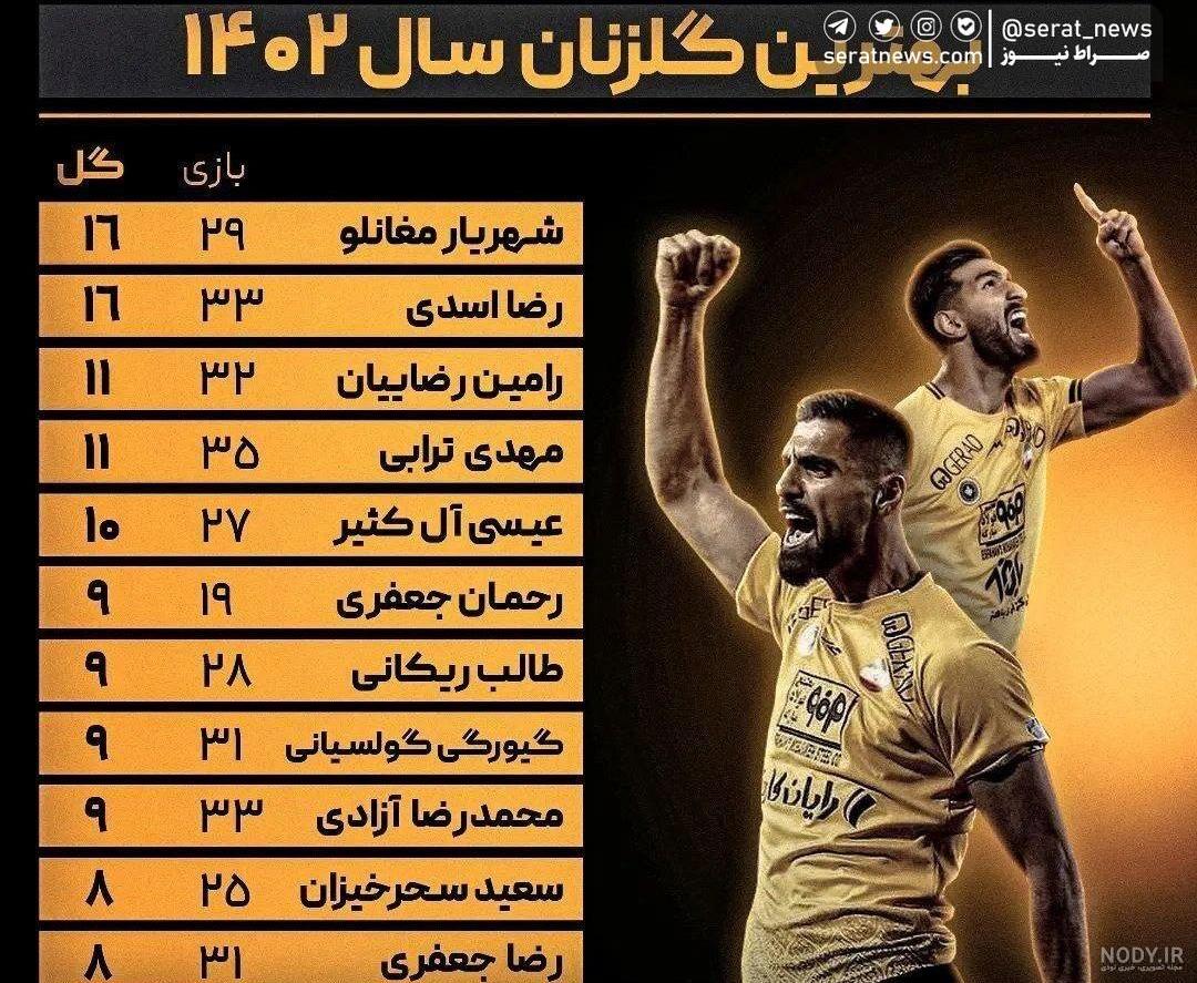 عکس فوتبال برتر ایران