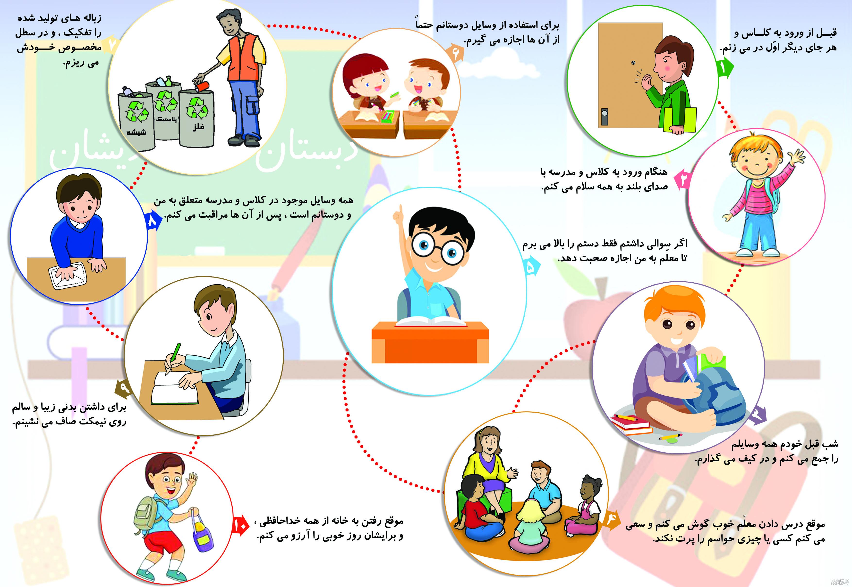 عکس قوانین کلاس پیش دبستانی عکس قوانین کلاس پیش دبستانی