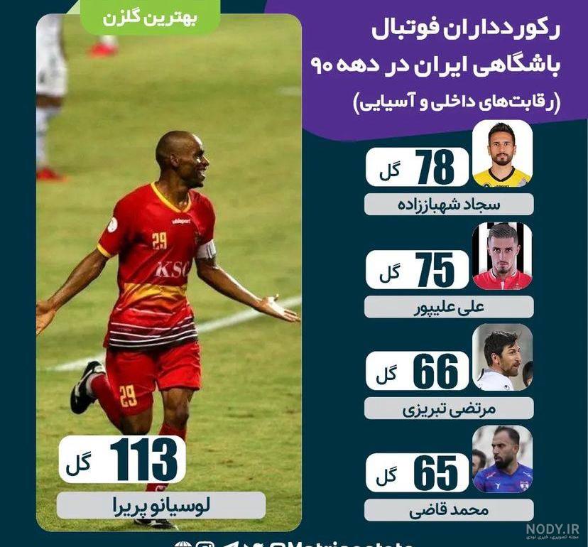 در مورد لیگ برتر در ویکی تابناک بیشتر بخوانید در مورد لیگ برتر در ویکی تابناک بیشتر بخوانید
