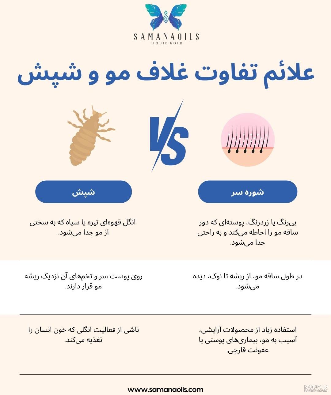 درمان قطعی شپش سر