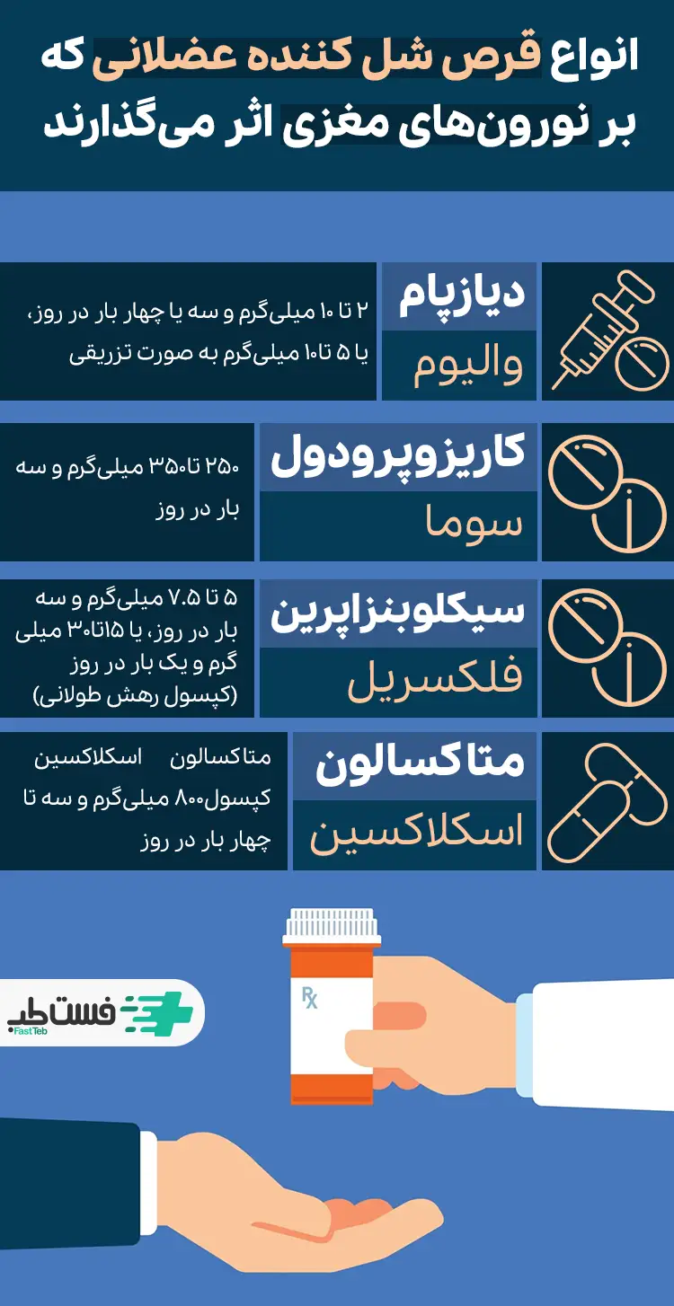 عوارض هولناک تزریق خودسرانه آمپول‌های شل کننده عضلات