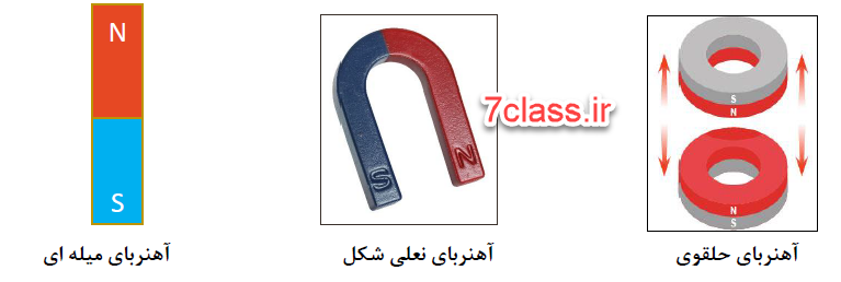 آهنربای ورقه ای (لاستیکی)