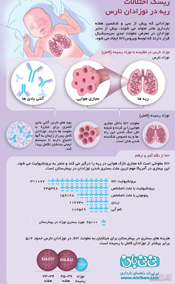 آیا سرطان ریه از طریق آزمایش خون قابل تشخیص است؟ | مجله نی نی سایت