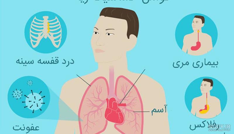 این علائم نشانه خطرناکی برای ریه‌ها است! - ایسنا