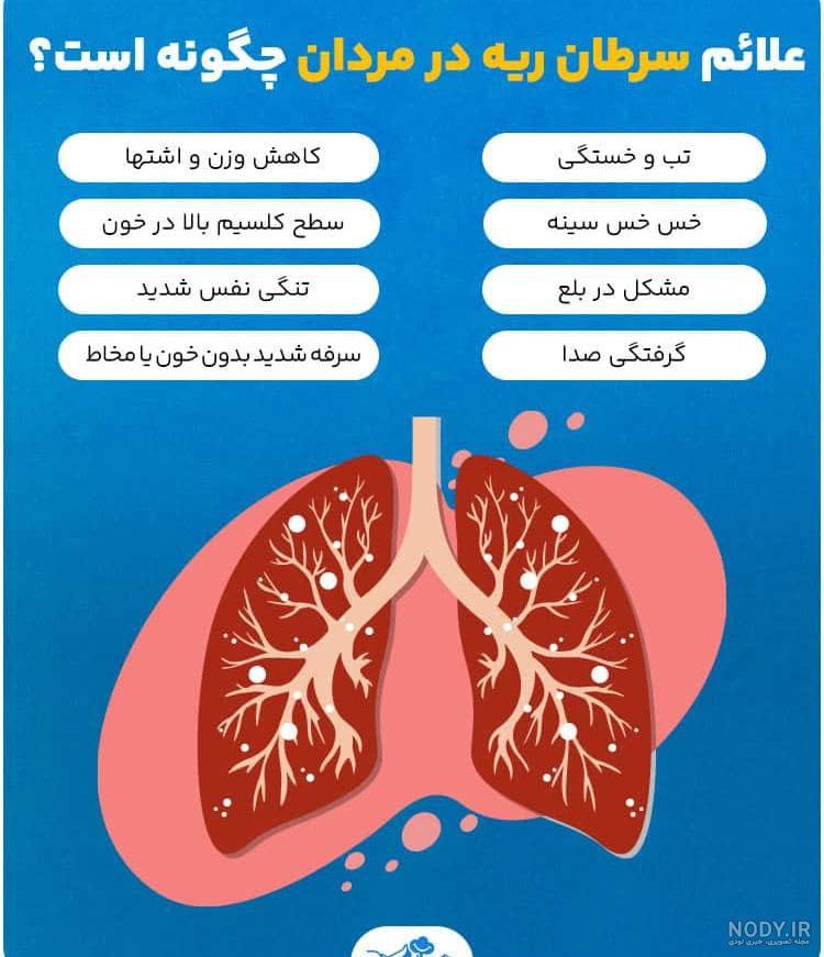 سرطان پلور ریه و درمان آن - دکتر حامد کیان سرطان پلور ریه و درمان آن - دکتر حامد کیان