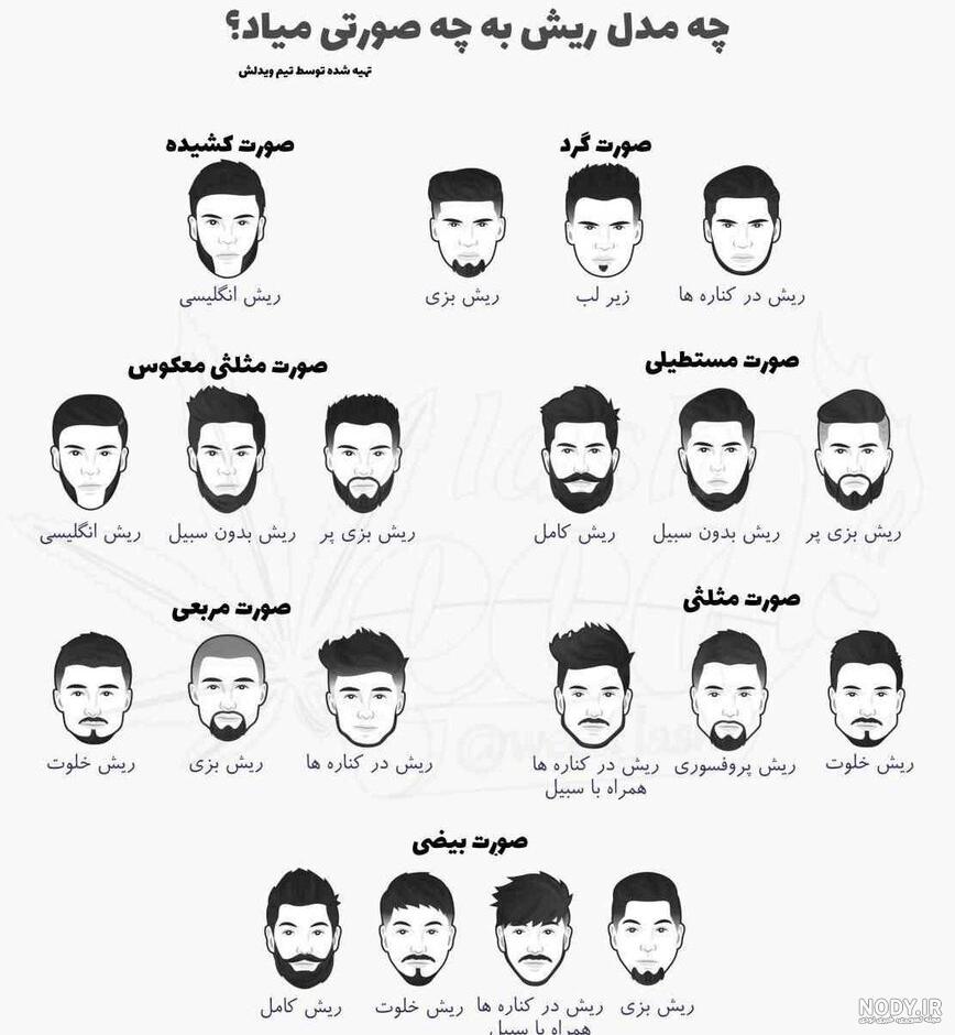 مدل های جذاب ریش مردانه - زیبامون مدل های جذاب ریش مردانه - زیبامون