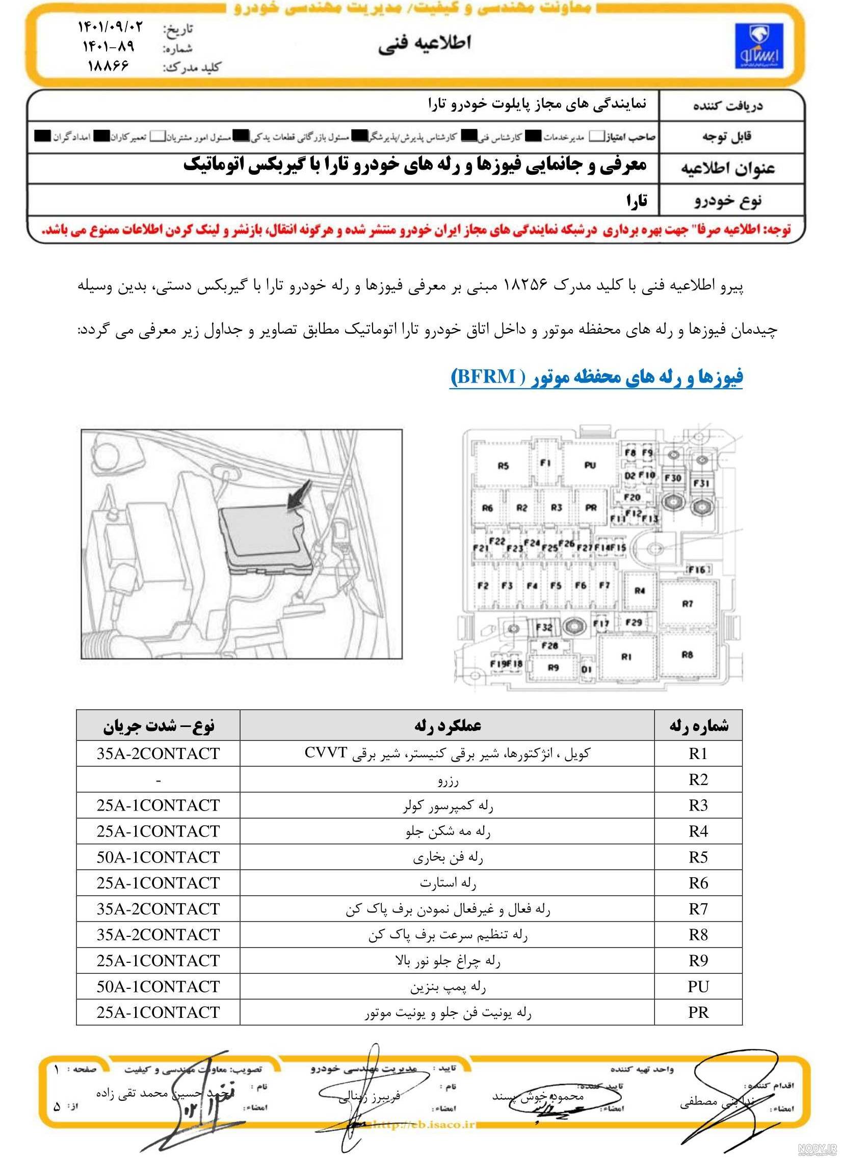 جعبه فیوز کوییک و محل قرارگیری فیوزها + راهنمای تصویری جعبه فیوز کوییک و محل قرارگیری فیوزها + راهنمای تصویری
