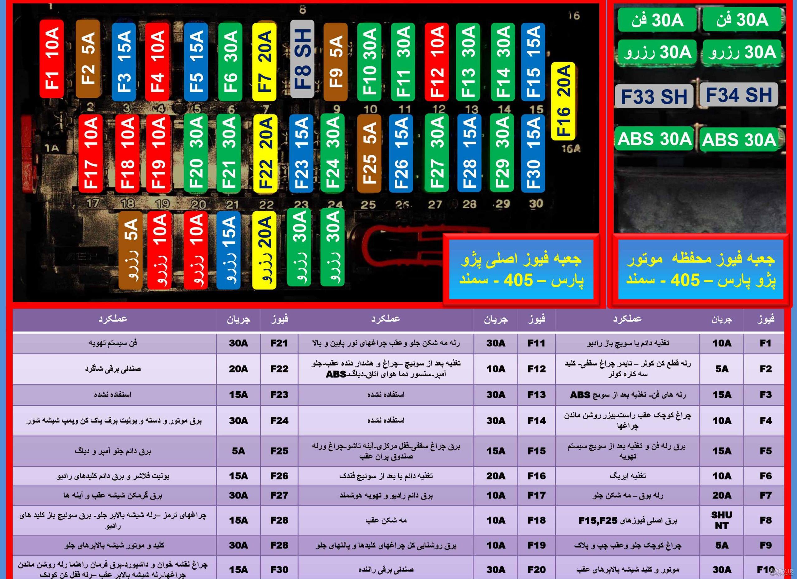 درب جعبه فیوز موتور ساینا و کوییک - فروشگاه آنلاین قطعات خودرو | آوان یدک درب جعبه فیوز موتور ساینا و کوییک - فروشگاه آنلاین قطعات خودرو | آوان یدک