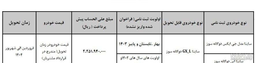 ساینا GX: مشخصات + مقایسه، تفاوت‌ها و شباهت‌ها با ساینا S