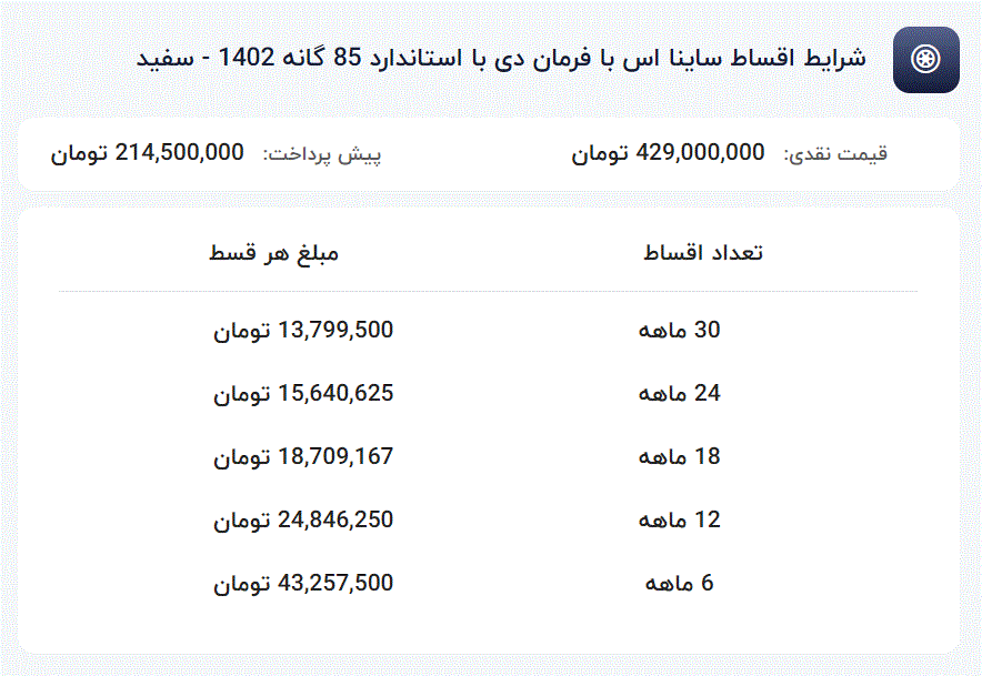 ساینا دنده‌ای S، مدل ۱۴۰۲ استاندارد ۸۵ گانه در زاهدان - ۱ دی ۱۴۰۳
