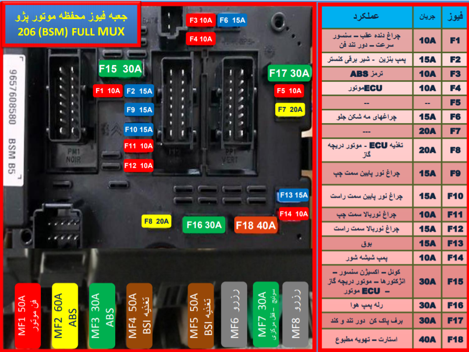 عکس جعبه فیوز داخل موتور تیبا عکس جعبه فیوز داخل موتور تیبا