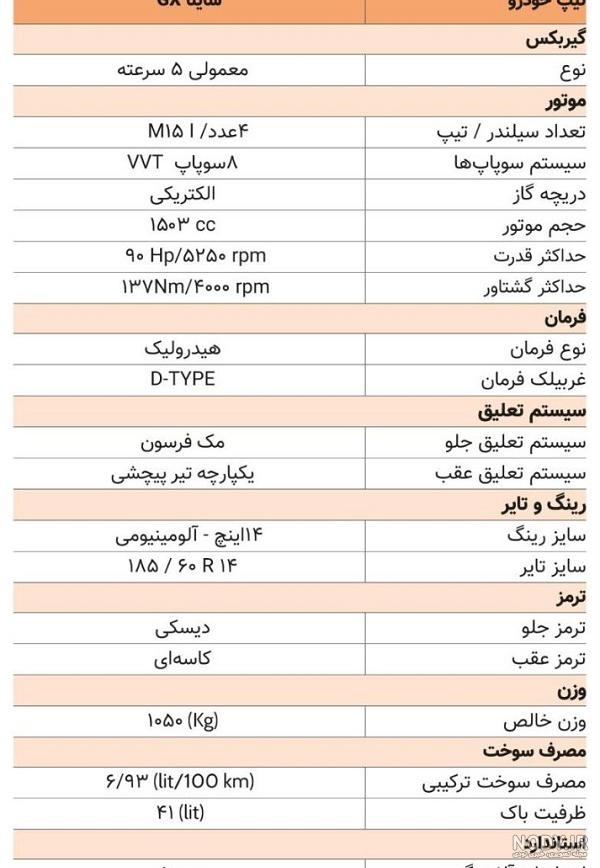 فرق سهند با ساینا جی ایکس چیست؟ + بررسی طراحی، پیشرانه و آپشن‌ها