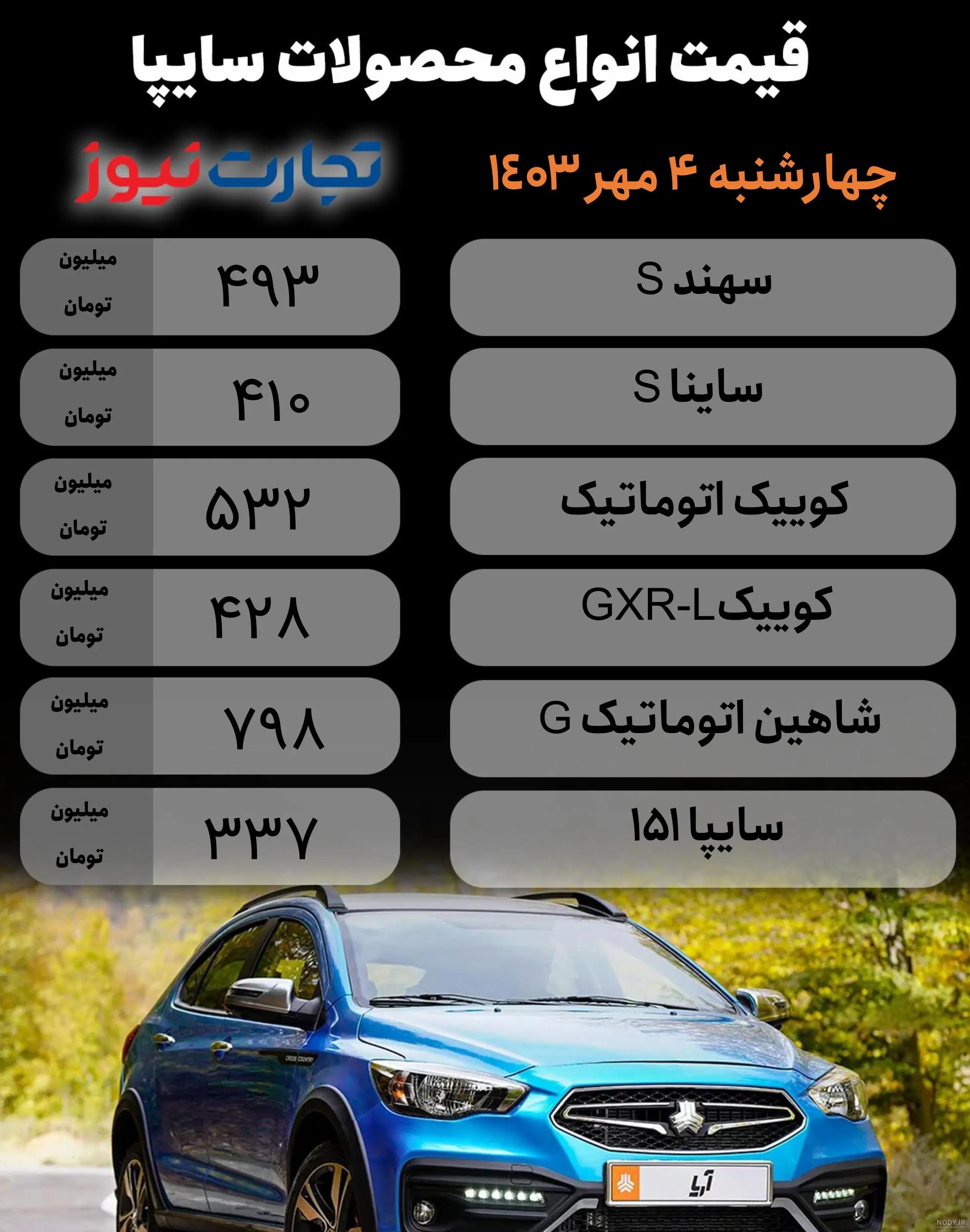 قیمت خودرو کوییک GX-L سایپا اعلام شد | پایگاه خبری جماران قیمت خودرو کوییک GX-L سایپا اعلام شد | پایگاه خبری جماران
