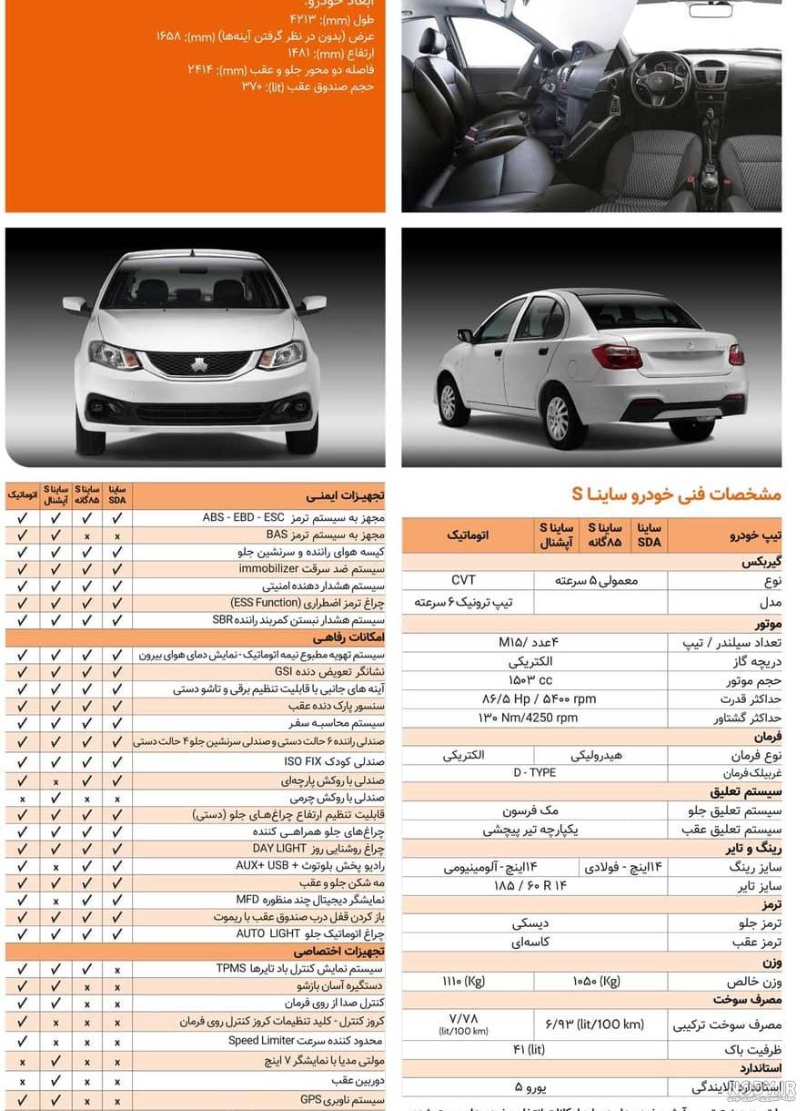 مقایسه کوییک و کوییک S + آلبوم تصاویر | اسب بخار | مرجع تخصصی اخبار خودرو مقایسه کوییک و کوییک S + آلبوم تصاویر | اسب بخار | مرجع تخصصی اخبار خودرو