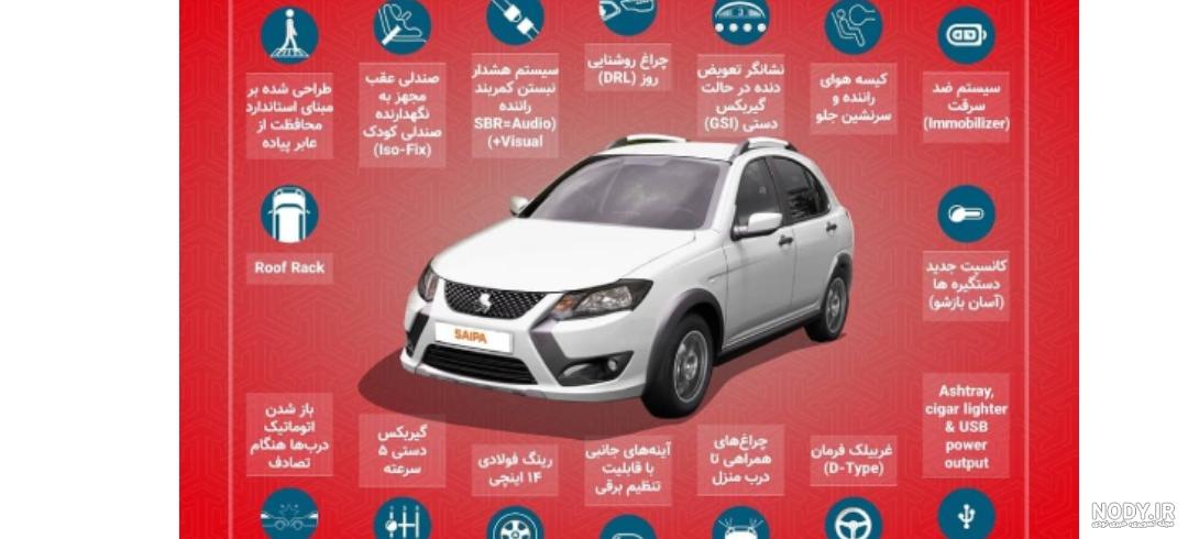 کلیدهای رو فرمان کوییک اس gx ساینا اس - نصب در محل - خرید و قیمت مناسب -  اموکار