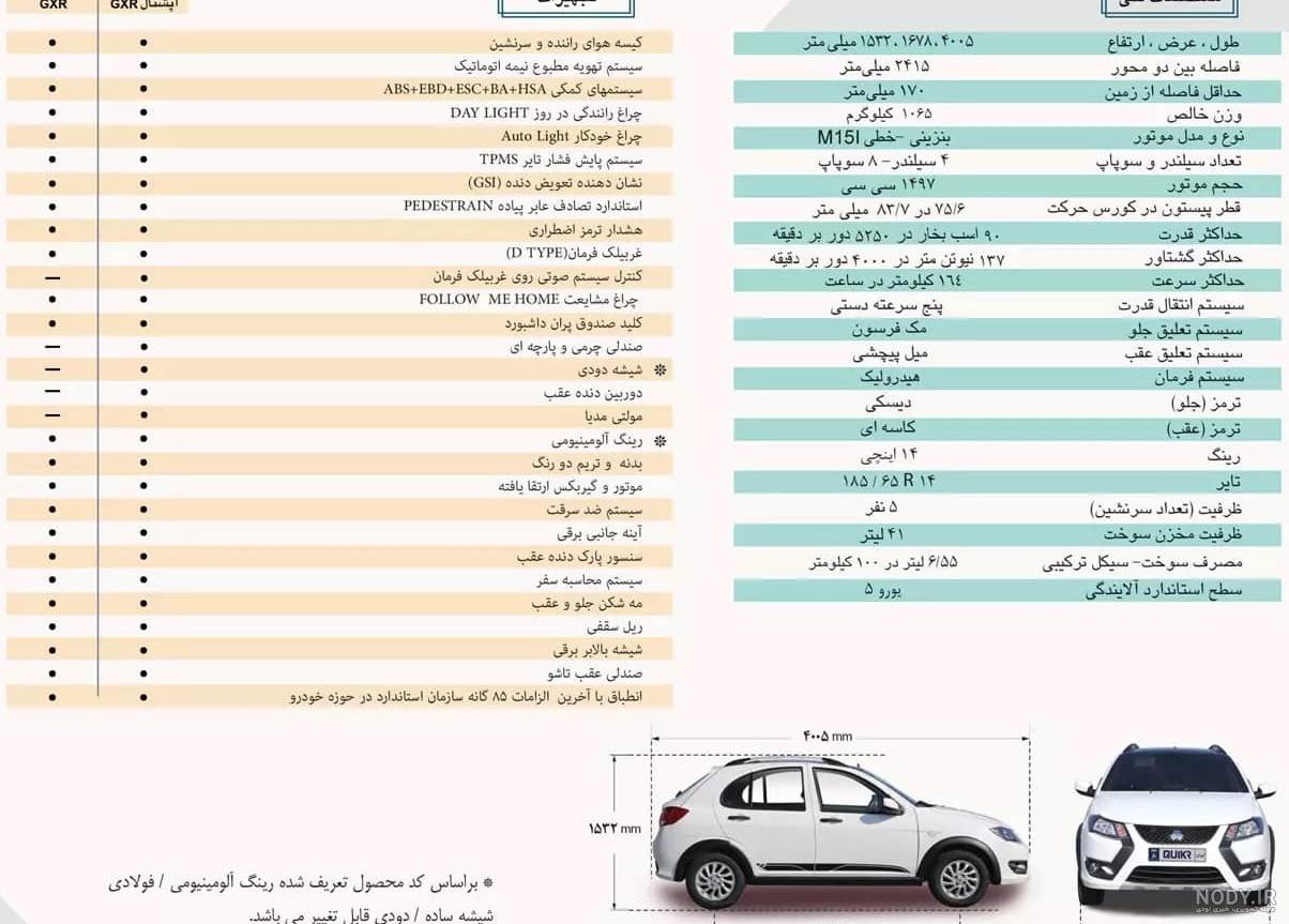 کوییک اس GXR