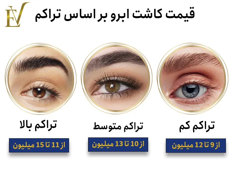 انواع روش های کاشت ابرو + مزایا و معایب هر کدام - آی گل انواع روش های کاشت ابرو + مزایا و معایب هر کدام - آی گل
