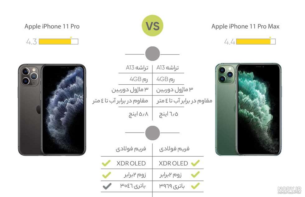 مشخصات، قیمت و خرید گوشی موبایل اپل مدل iPhone 11 Pro دو سیم‌ کارت ظرفیت  512 گیگابایت
