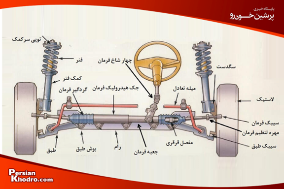آموزش تعمیر گیربکس 405 به همراه تصاویر + ویدئو - آکام پارت