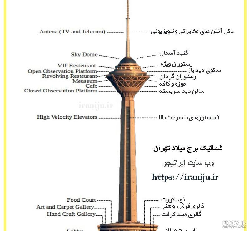 اطلاعات کامل برج ميلاد تهران (برج میلاد کجاست و چی داره؟) اطلاعات کامل برج ميلاد تهران (برج میلاد کجاست و چی داره؟)