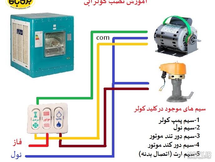 سرویس کولر آبی چگونه است | مجله دماپویا