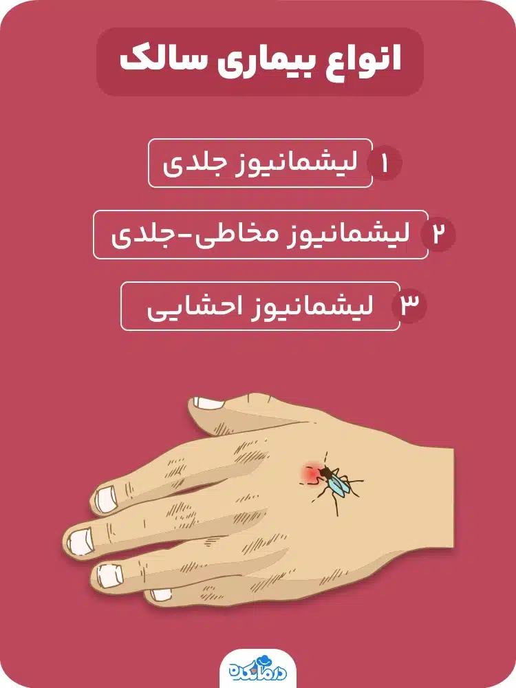علائم و درمان سالک + عکس بیماری (گزیدگی) | دنیای حیوانات علائم و درمان سالک + عکس بیماری (گزیدگی) | دنیای حیوانات
