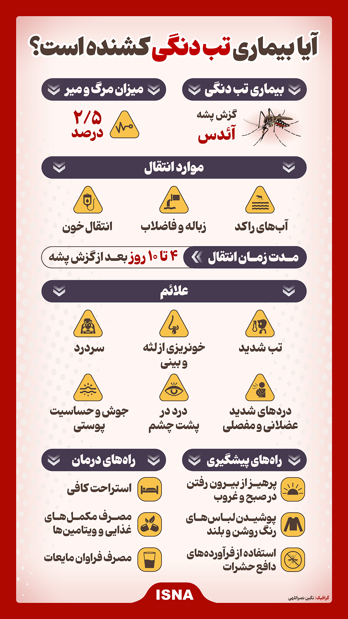 مراقب پشه آئدس باشید/ علائم تب دانگی چیست - ایرنا مراقب پشه آئدس باشید/ علائم تب دانگی چیست - ایرنا