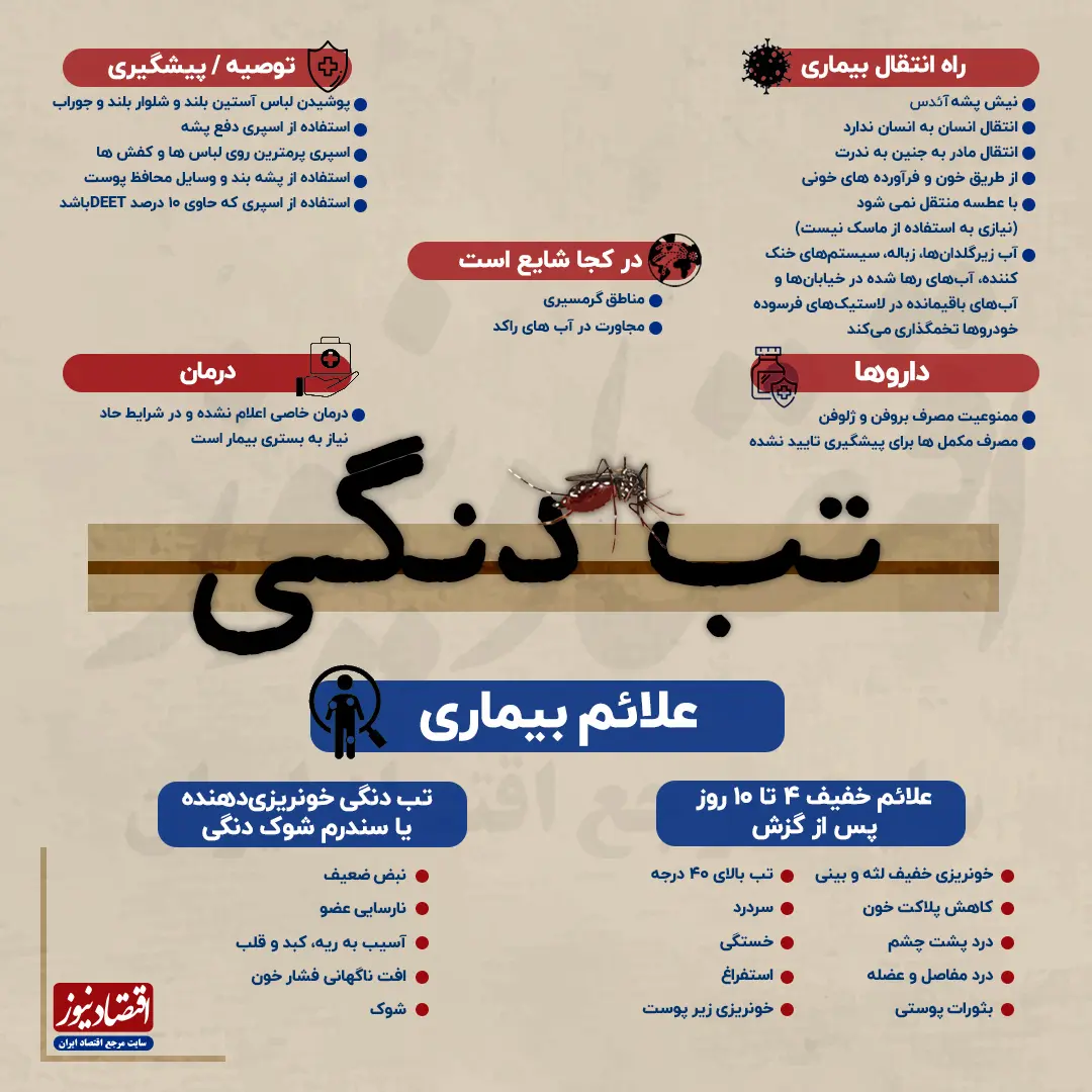 پرواز پشه آئدس در آسمان ایران/ مازندران پاک است - خبرگزاری مهر | اخبار ایران و جهان | Mehr News Agency پرواز پشه آئدس در آسمان ایران/ مازندران پاک است - خبرگزاری مهر | اخبار ایران و جهان | Mehr News Agency