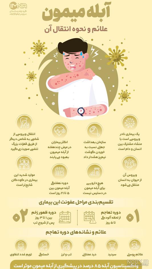آبله میمون چیست + علائم و درمان ابله میمونی + عکس