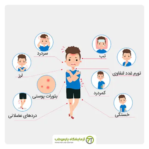 عکس آبله میمونی