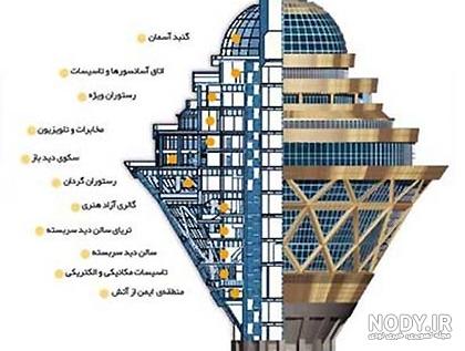 عکس: رستوران گردان برج میلاد - 3513 عکس: رستوران گردان برج میلاد - 3513