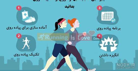 پویش ملی «دنیای شیرین پیاده روی» به همت انجمن پیاده روی فدراسیون ورزش های پویش ملی «دنیای شیرین پیاده روی» به همت انجمن پیاده روی فدراسیون ورزش های