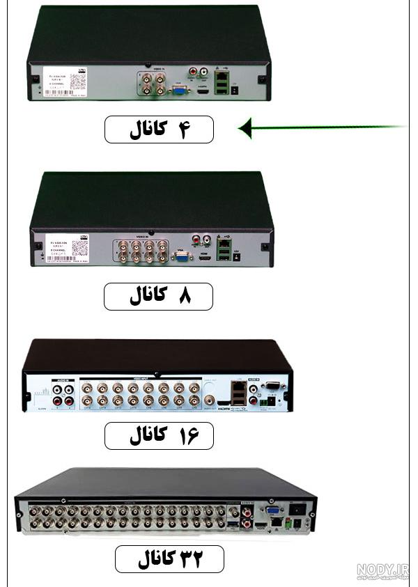 دستگاه ان وی آر (NVR) چیست؟ - باشگاه کاربران روماک دستگاه ان وی آر (NVR) چیست؟ - باشگاه کاربران روماک