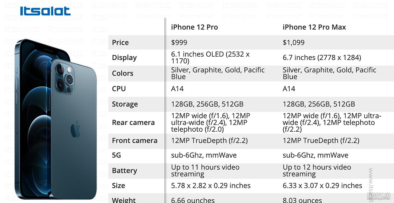قاب گوشی iPhone 12 Pro Max, خرید انواع گارد محافظ آیفون 12 پرومکس قاب گوشی iPhone 12 Pro Max, خرید انواع گارد محافظ آیفون 12 پرومکس