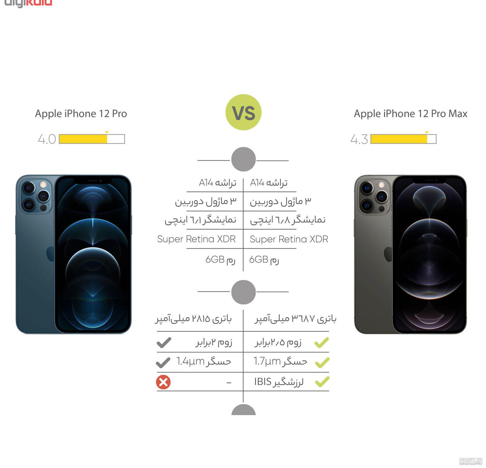 گوشی موبایل 256 گیگابایت Apple مدل iPhone 12 PRO MAX 5G گوشی موبایل 256 گیگابایت Apple مدل iPhone 12 PRO MAX 5G
