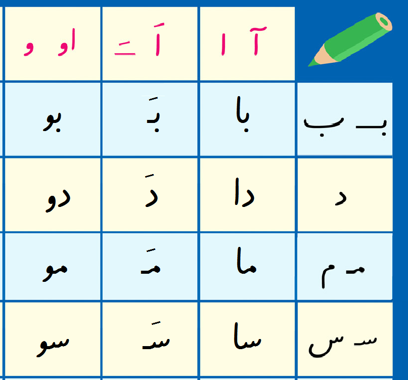 جدول شماره 1 – تمرین دوستی نشانه های فارسی (ترکیب نشانه ها و صداها) – وب سایت نشر قلم رامونا جدول شماره 1 – تمرین دوستی نشانه های فارسی (ترکیب نشانه ها و صداها) – وب سایت نشر قلم رامونا