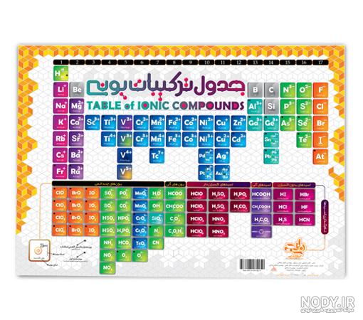 پوستر آموزشی جدول دوستی کلاس اول - خرید آنلاین کتاب کمک درسی و کمک آموزشی پوستر آموزشی جدول دوستی کلاس اول - خرید آنلاین کتاب کمک درسی و کمک آموزشی