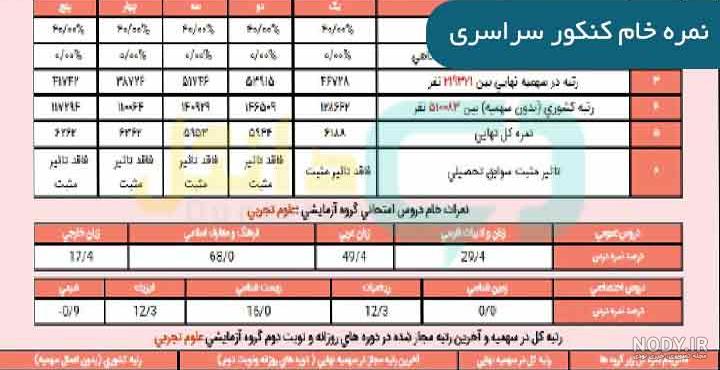 دانلود کارنامه خام نمرات مستمر پایه هفتم - درسی فایل