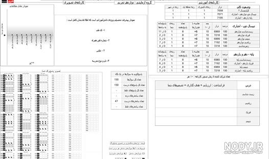 عکس خالی کارنامه - عکس نودی