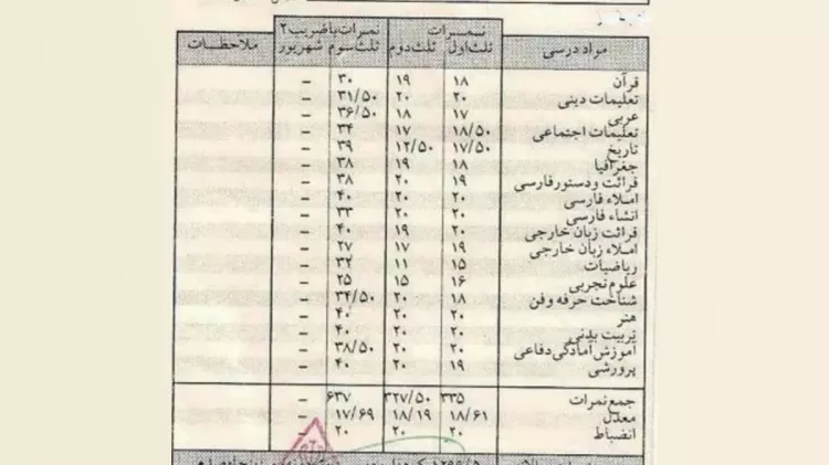 عکس کارنامه نی نی سایت - عکس نودی