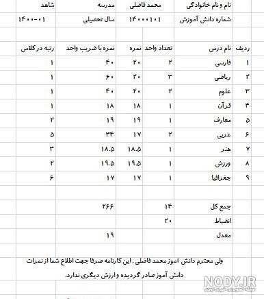 نرم افزار کارنامه ساز آنلاین مدارس - تست رایگان