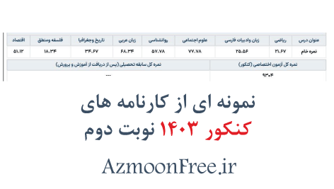 نمونه کارنامه کنکور تجربی | زیر 100 سنجش