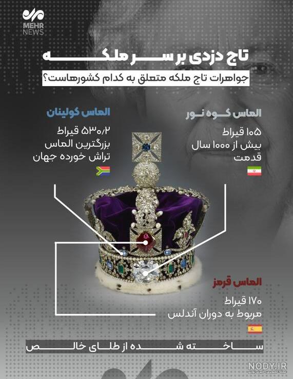 عکس نقاشی تاج ۱۰۰۰ - عکس نودی