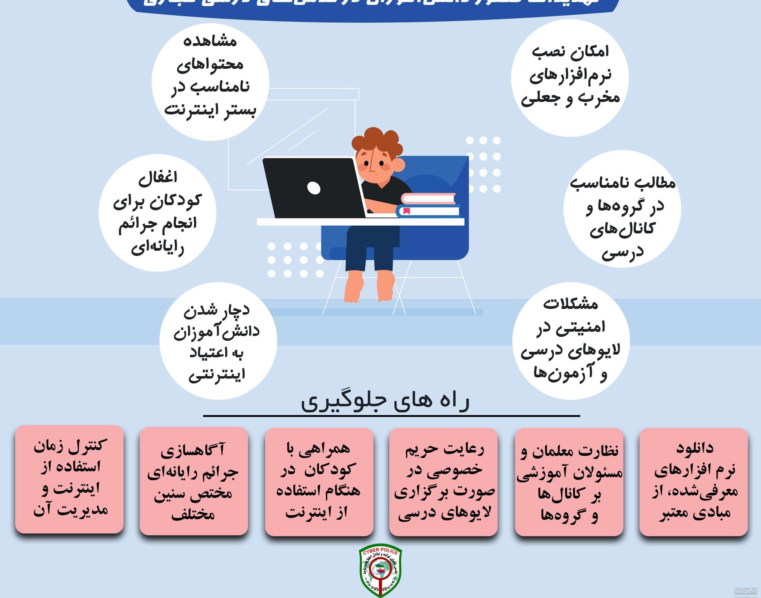 استیکر شروع کلاس #زنگ_فارسی #زنگ_ریاضی #کلاس_اول #تدریس_مجازی فرشته نعمت  الهی😍😍
